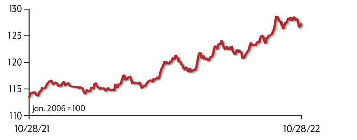 What Does a Strong Dollar Mean CHART 2