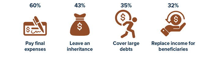 New Life for Your Old Insurance Policy CHART2