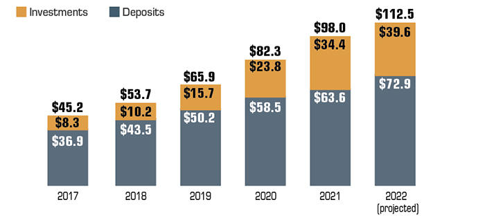 How Funding an HSA Chart