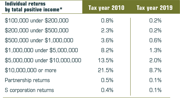 Small Business Test Chart