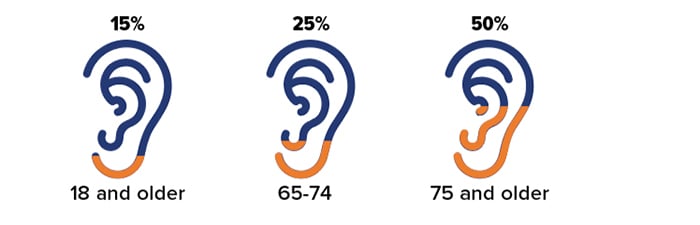 Cheaper Hearing Aids CHART