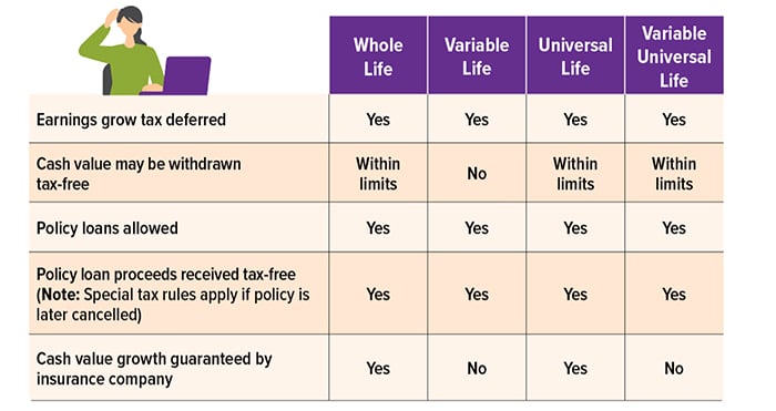 Why Buy Life Insurance CHART