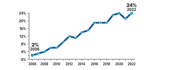 HDHP HSA CHART