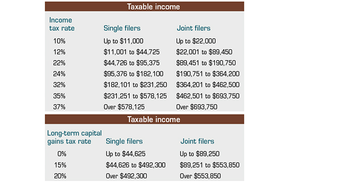 Tax Loss Harvesting CHART