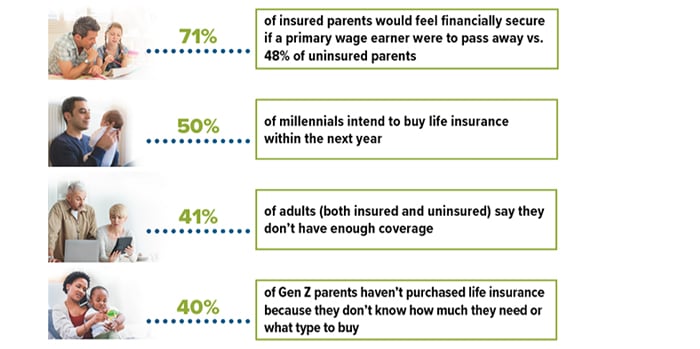Understanding Life Insurance CHART