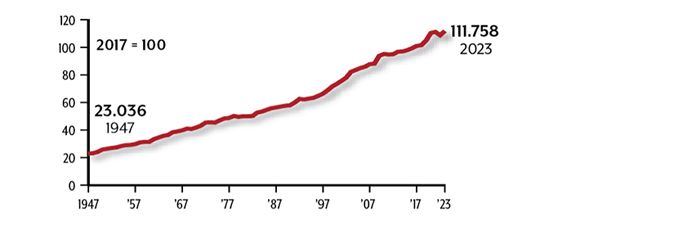 Can Productivity Keep Driving The US Economy CHART2