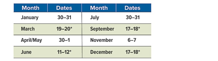 The Federal Reserves Key Meeting Dates In 2024 CHART2