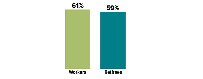 A Pension Strategy That May Boost Your IncomeCHART