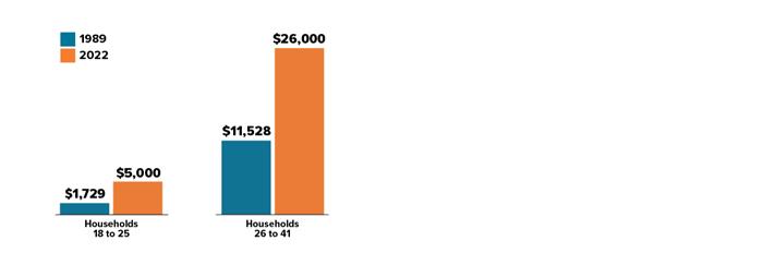 Traditional Or Roth Contributions CHART