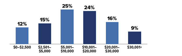 Debt After Death CHART