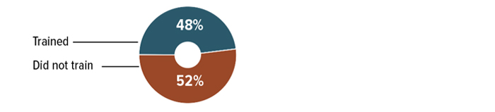 Concerned About Cyberattacks Chart 2