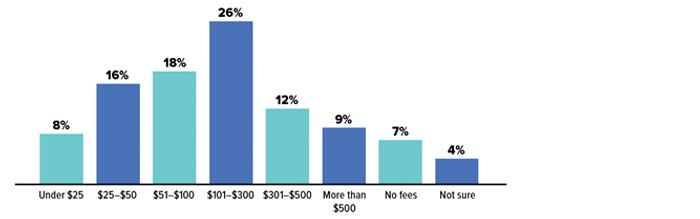 Buying A Condo CHART 2