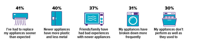 Home Appliance Economics CHART 2