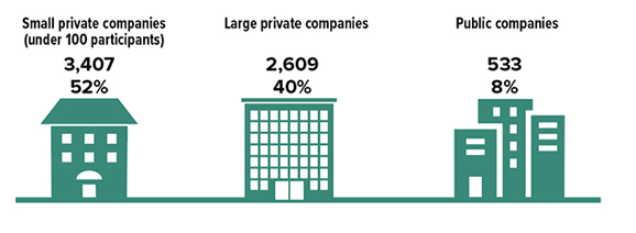 Could Employee Ownership CHART