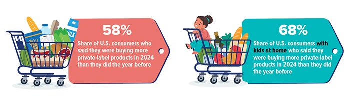 Grocery Games CHART
