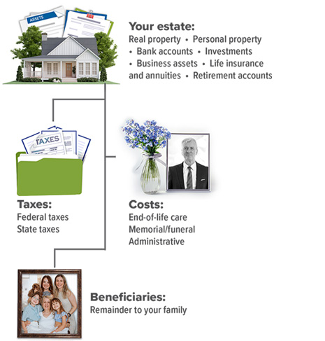 Are You Prepared For The High Cost Of Dying CHART