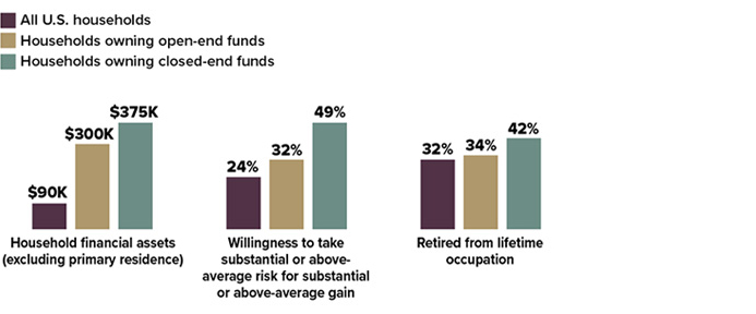 Closed End Funds CHART 2