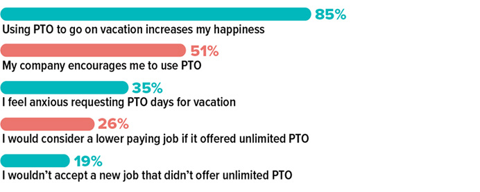 Unpacking The Real Limitations On Unlimited PTO CHART 2