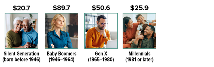 Tips To Help Preserve Your Inheritance CHART 2