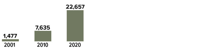 Cash Balance Plans CHART 2
